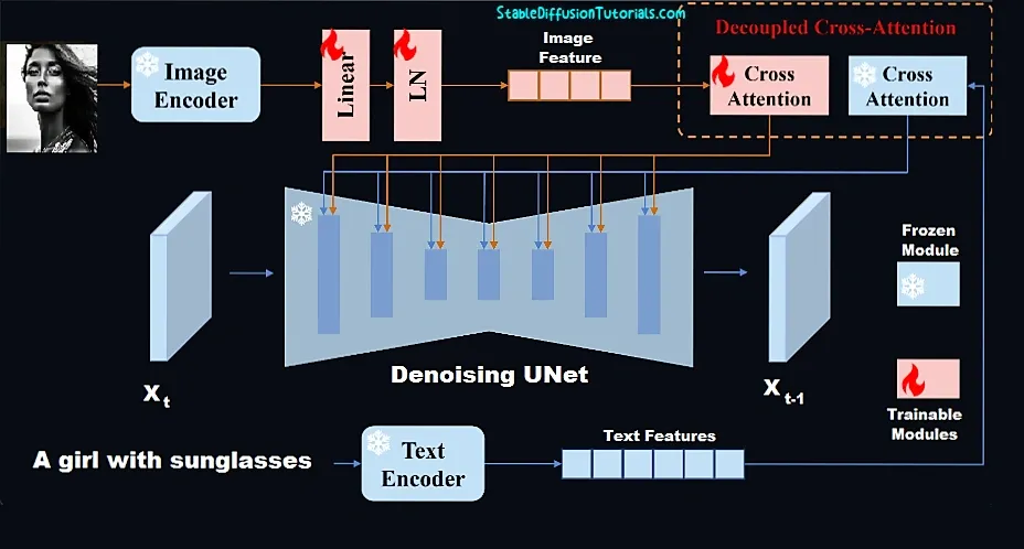 ip apater working explanation