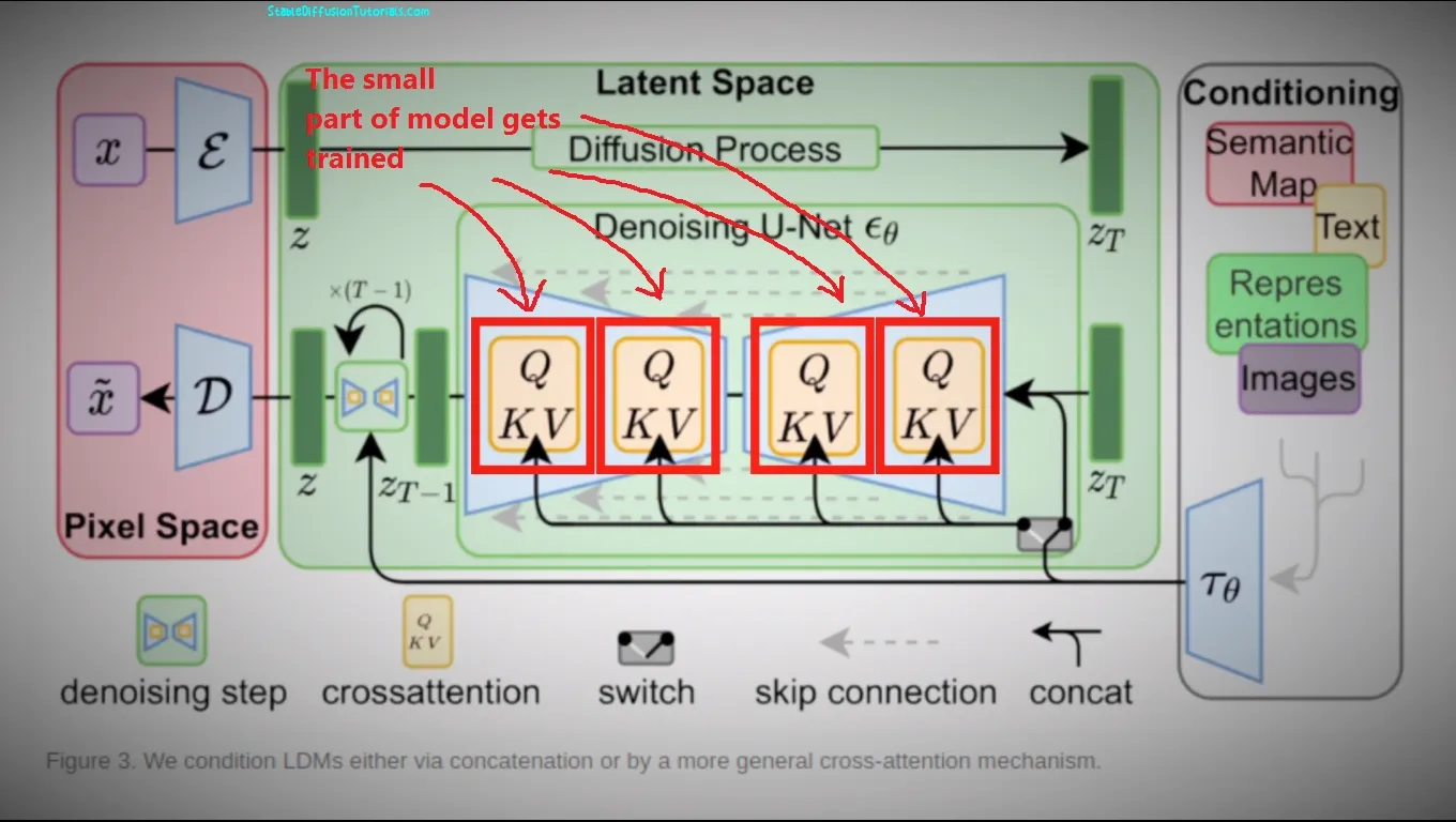 Lora training part explained