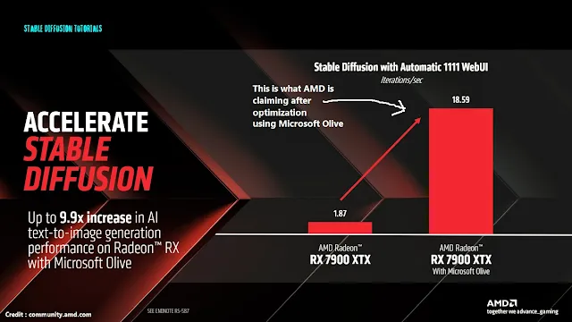 amd gpu with olive performace