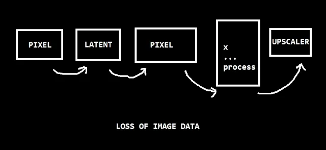 percentage of loss in image generation