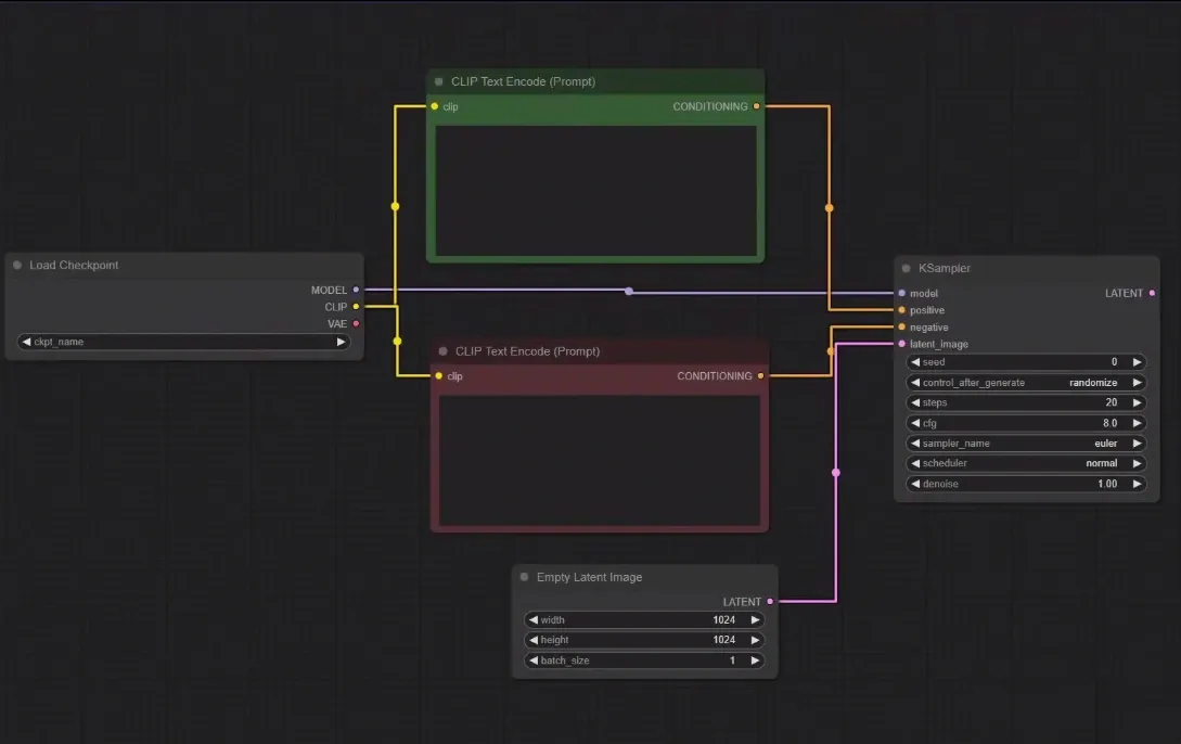 Ksampler node in workflow