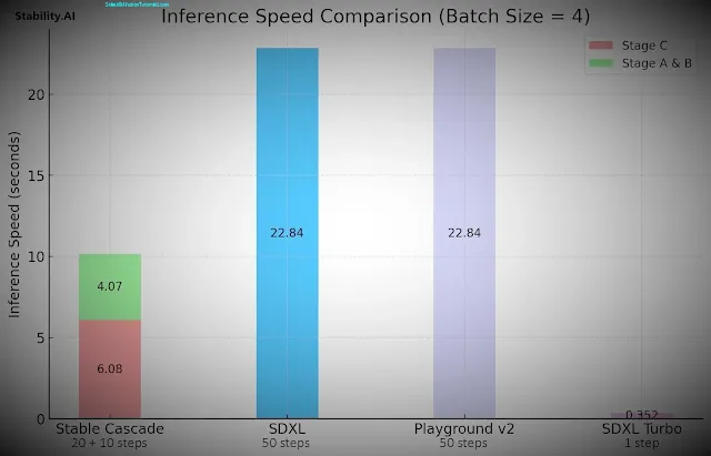 Comparision graphical representation