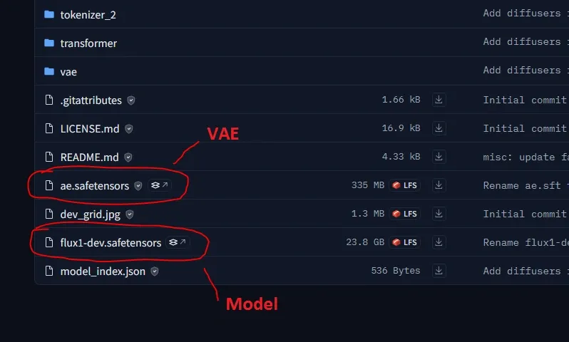 Download Flux Dev model and VAE