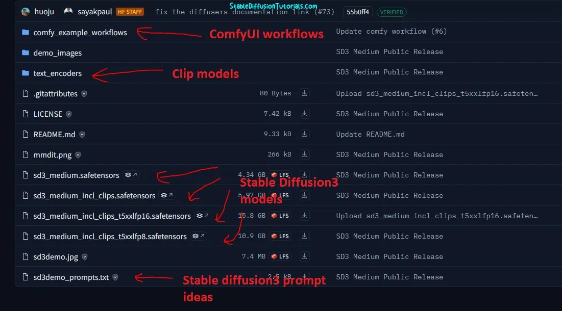 Downloading Stable Diffusion3 models