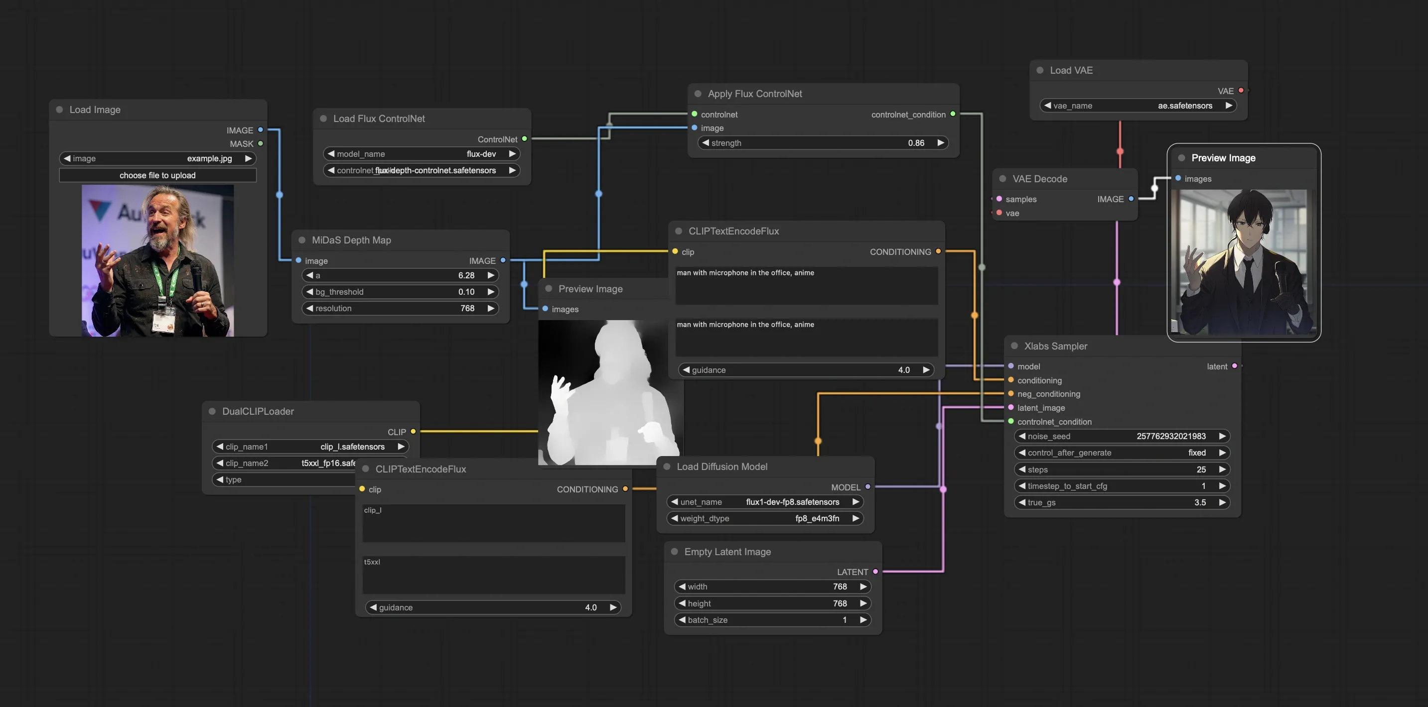 Workflow for Controlnet