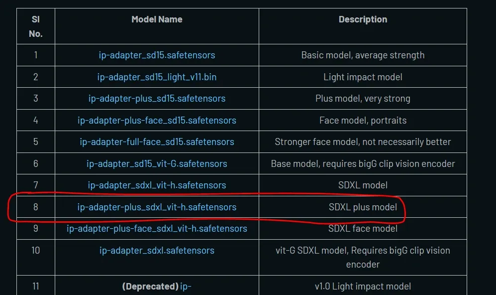 install IP adpaterV2