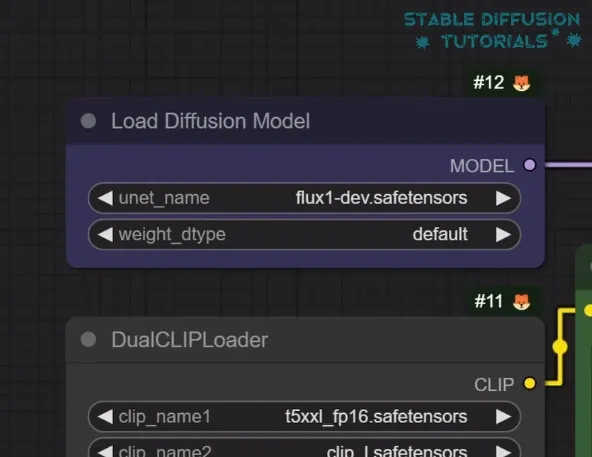 load flux  model