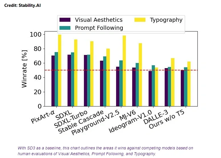 stable diffusion3 vs midjourney vs dalle