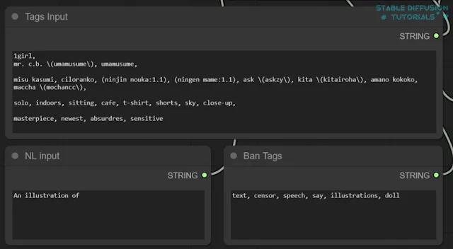 input tags node